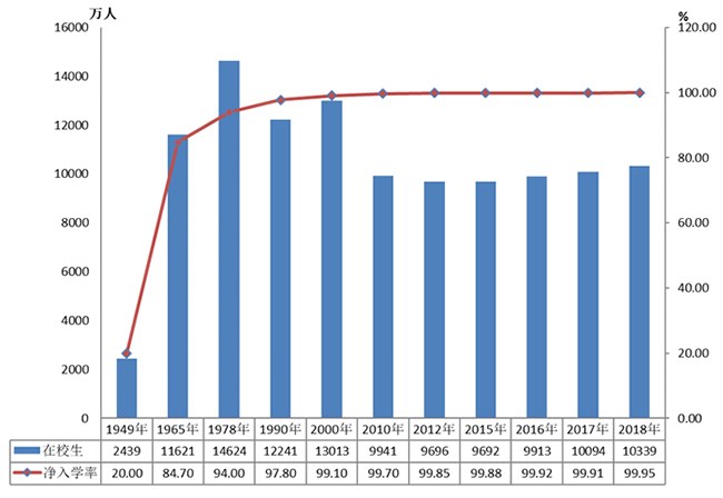 Statistical Bulletin on National Education Development in 2018