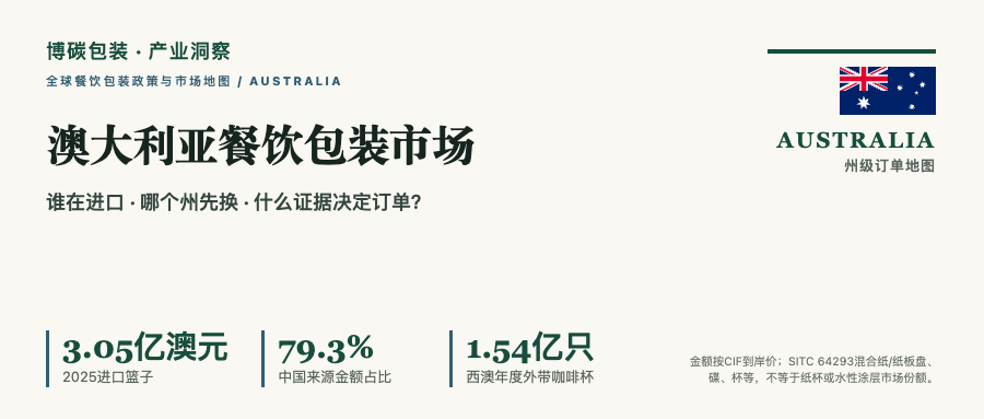 Australia foodservice packaging market map