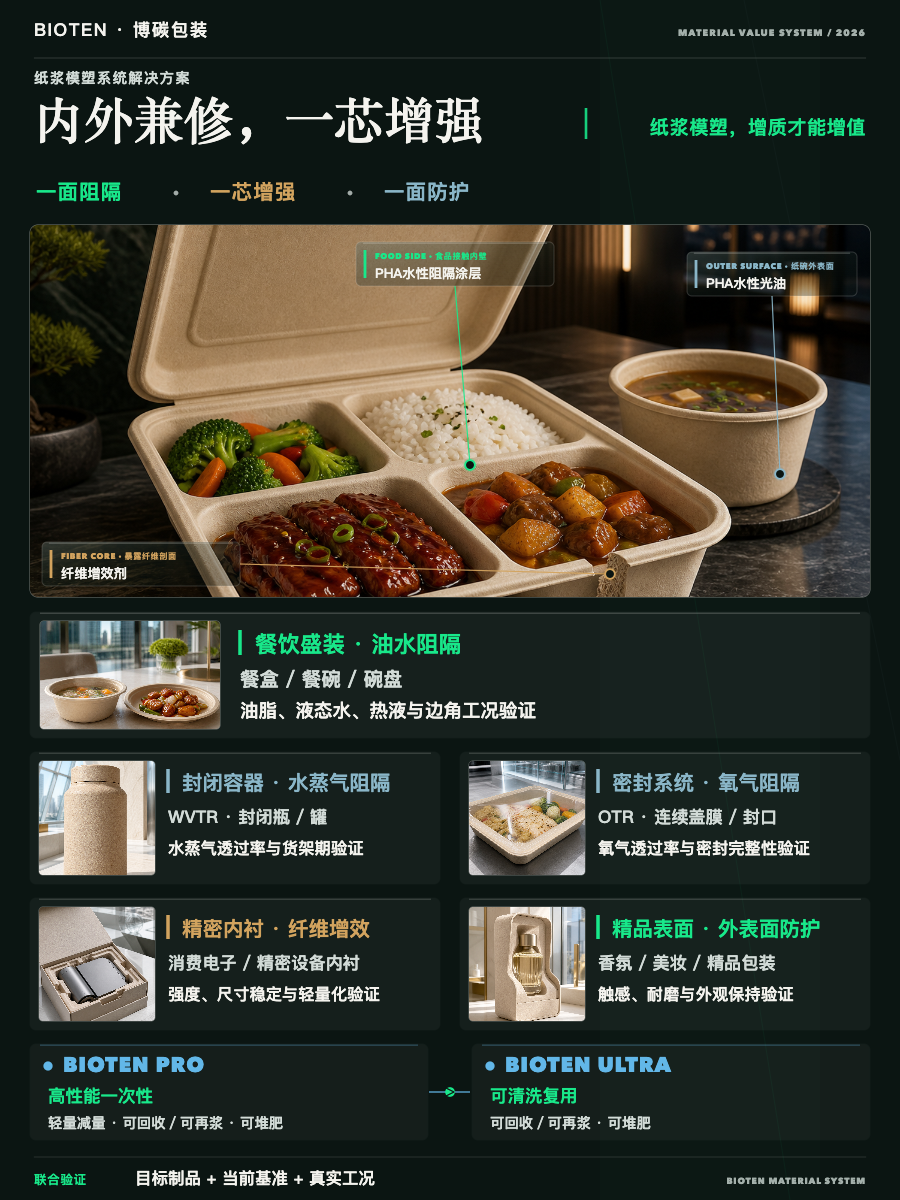 Molded-fiber food-packaging application and engineering diagram.