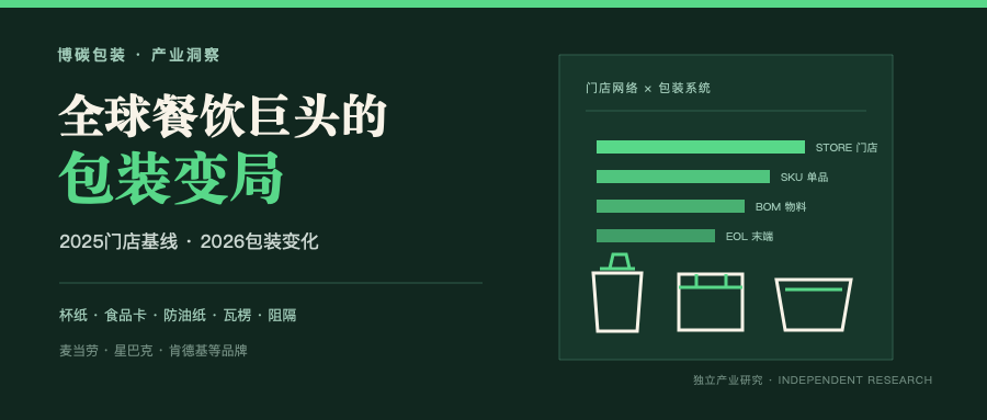 Packaging opportunities across the world's ten largest restaurant chains