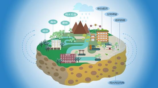 中科联化携手都佰城 开启“海绵城市”材料实质性应用（人民网）