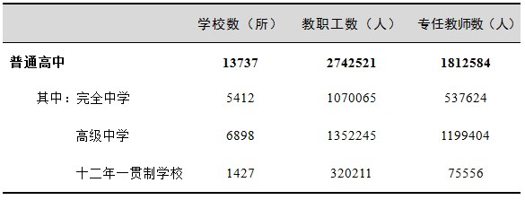 2018年全国教育事业发展统计公报