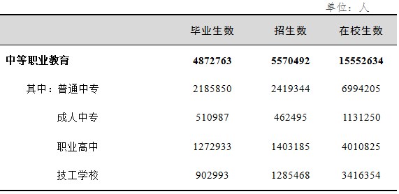 2018年全国教育事业发展统计公报