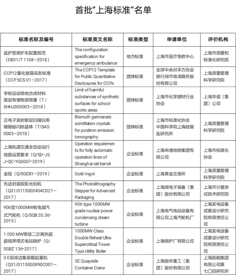 都佰城新材料主编的塑胶跑道团体标准获得首批“上海标准”标识