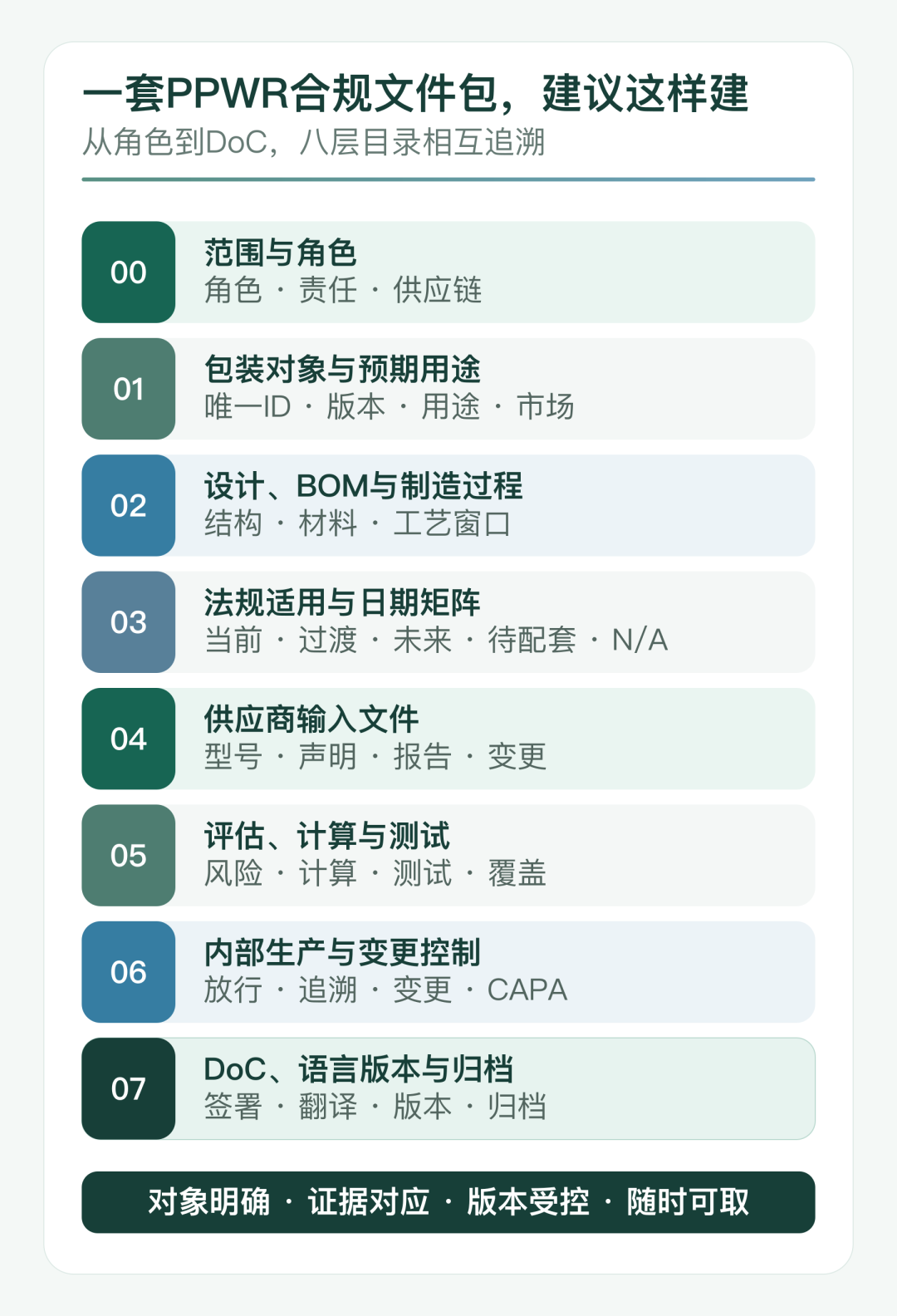欧盟PPWR符合性声明怎么做？不是一张检测报告，而是一套合规文件包