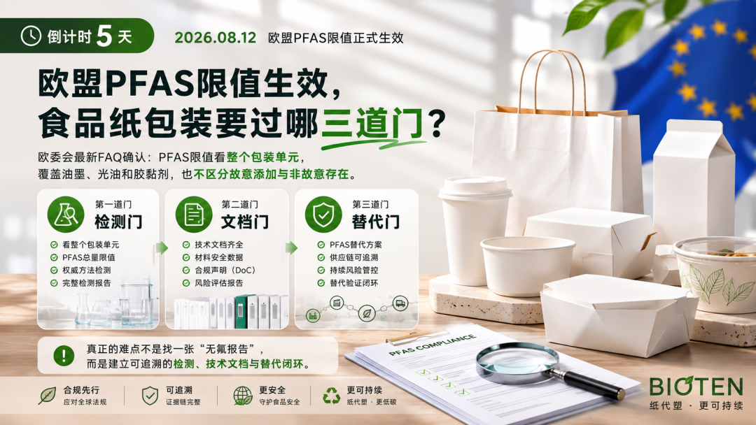 倒计时5天:欧盟PFAS限值生效,食品纸包装要过哪三道门?