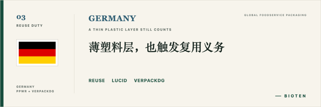 德国:薄塑料层也触发复用义务。亮点关键词:复用、LUCID、VerpackDG。