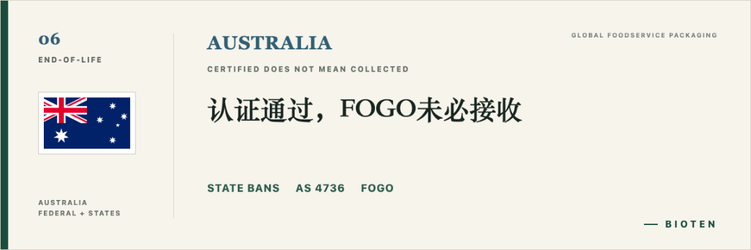 澳洲:认证通过,FOGO未必接收。亮点关键词:州级禁限、AS 4736、FOGO。