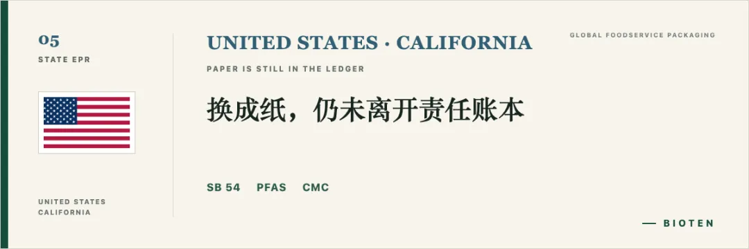 美国加州：换成纸仍未离开责任账本。亮点关键词：SB 54、PFAS、CMC。