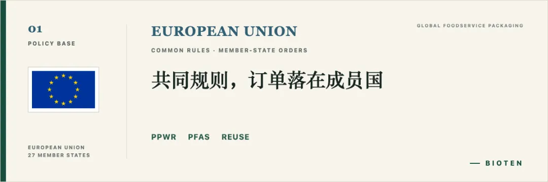 欧盟：共同规则，订单落在成员国。亮点关键词：PPWR、PFAS、复用。