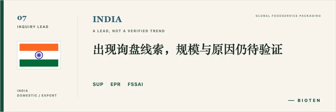印度：出现询盘线索，规模与原因仍待验证；这是用户提供的内部商业线索，尚无完整时间序列。亮点关键词：SUP、EPR、FSSAI。