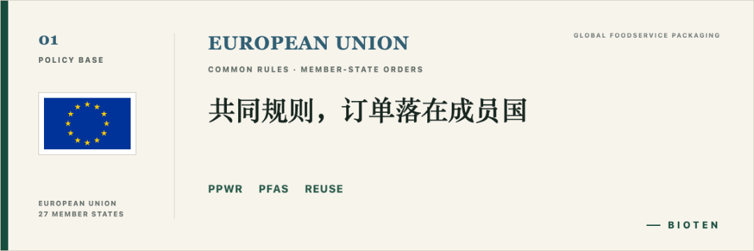 欧盟:共同规则,订单落在成员国。亮点关键词:PPWR、PFAS、复用。