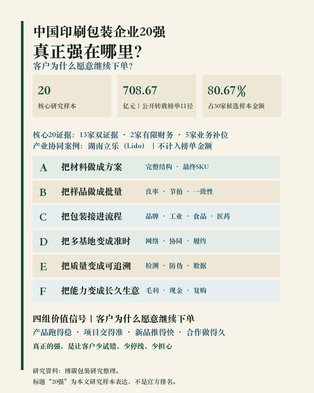 中国印刷包装企业20强真正强在哪里以及客户为什么愿意继续下单