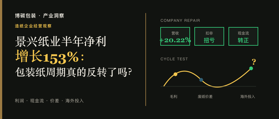 图片预览