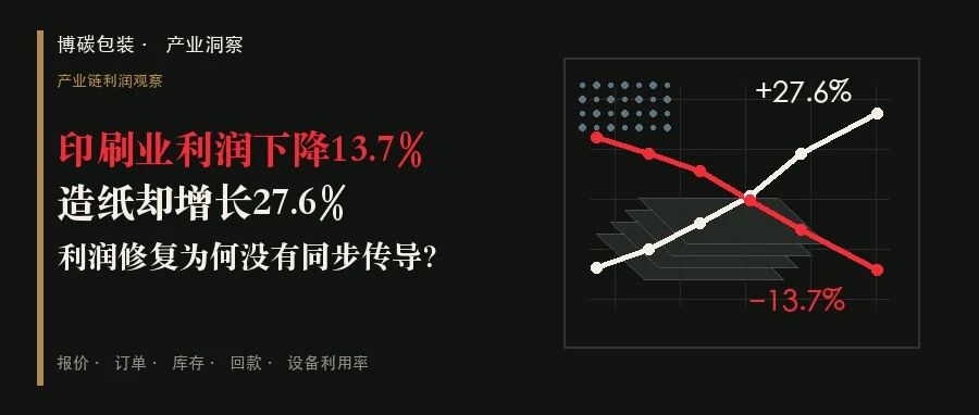 印刷业利润下降13.7%造纸却增长27.6%利润修复为何没有同步传导?