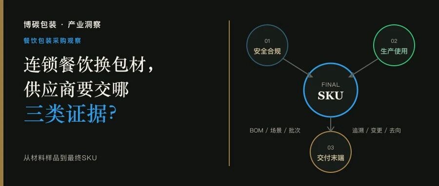 连锁餐饮换包材,供应商要交哪三类证据?