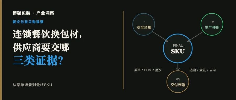 连锁餐饮换包材,供应商要交哪三类证据?