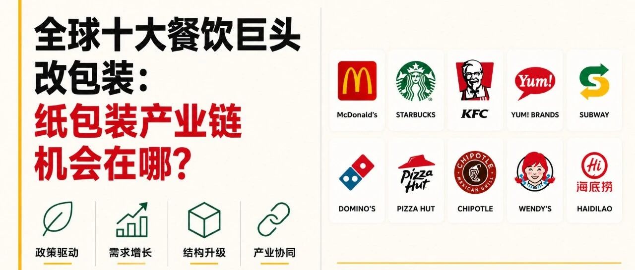 全球十大餐饮巨头改包装：纸包装产业链机会在哪？